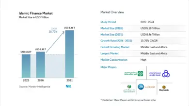 Pembiayaan dan DPK Bank Syariah Kompak Naik, Aset Tembus Rp1.061 Triliun