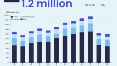 NIO Baca Pasar China Sudah Jenuh, Perang Harga dan Melambatnya EV Makin Menekan