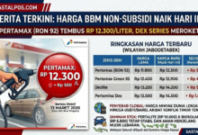 Harga BBM Dan LPG Subsidi Dipertahankan Hingga 2026, Pemerintah Pilih Lindungi Daya Beli Warga