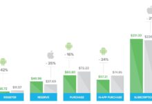Iklan Privasi Apple Justru Memperlihatkan Gambar Android Yang Sudah Tertinggal Zaman