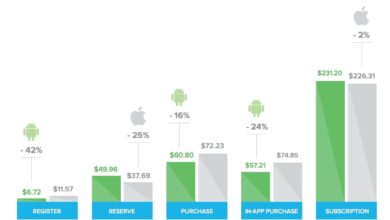 Iklan Privasi Apple Justru Memperlihatkan Gambar Android Yang Sudah Tertinggal Zaman