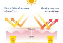 Chemical Atau Physical Sunscreen, Pilihan Nyaman Harian Ternyata Ditentukan Tekstur Dan Kecocokan Kulit