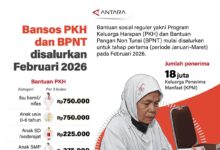 Ratusan Ribu Nama Baru Masuk, Data Penerima PKH Dan BPNT Tahap Dua 2026 Dirombak