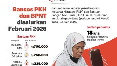 Ratusan Ribu Nama Baru Masuk, Data Penerima PKH Dan BPNT Tahap Dua 2026 Dirombak